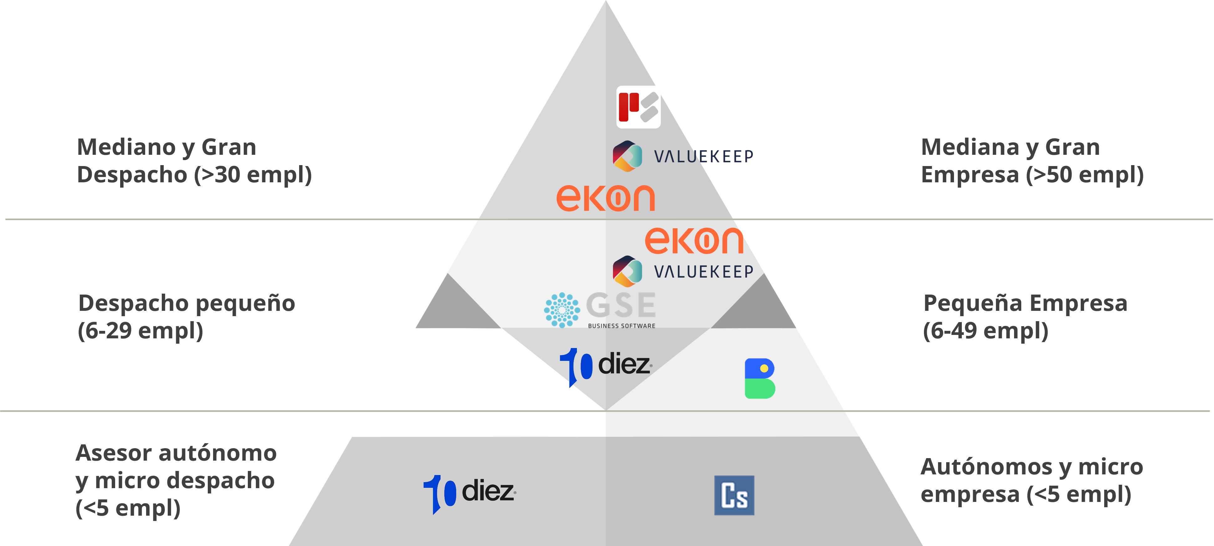 piramide-productos-kit-digital